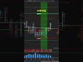 How To Read A Footprint Chart Orderflow Daytrading Scalping