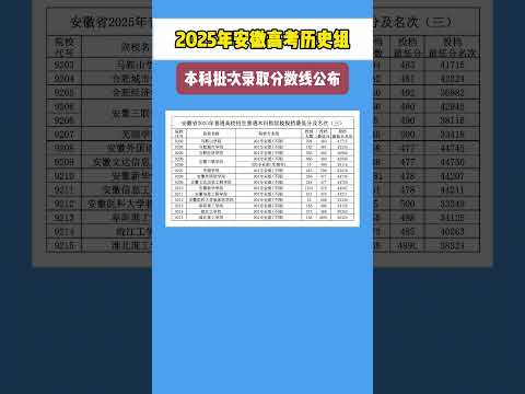 2025年安徽高考本科批次历史组录取分数线公布 2025年安徽高考本科批次历史组录取分数线公布， 只要你达到了对应专业组的最低录取分和最低位次。而且服从调剂的话，那么就被录取了#安徽高考 #安徽高