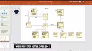 Class Diagram - Step by Step Guide | UML diagrams | software engineering | for beginners