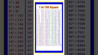 1 to 100 Square | Squares of 1 to 100 | List of Squares | #maths #squares #shorts #ytshorts