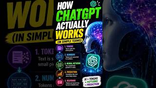 How ChatGPT Works @SimplyHowTech  #shorts  #techmadesimple #tech