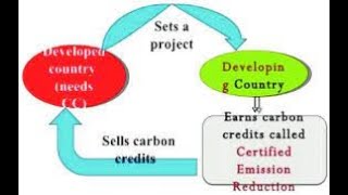 Clean Development Mechanism CDM