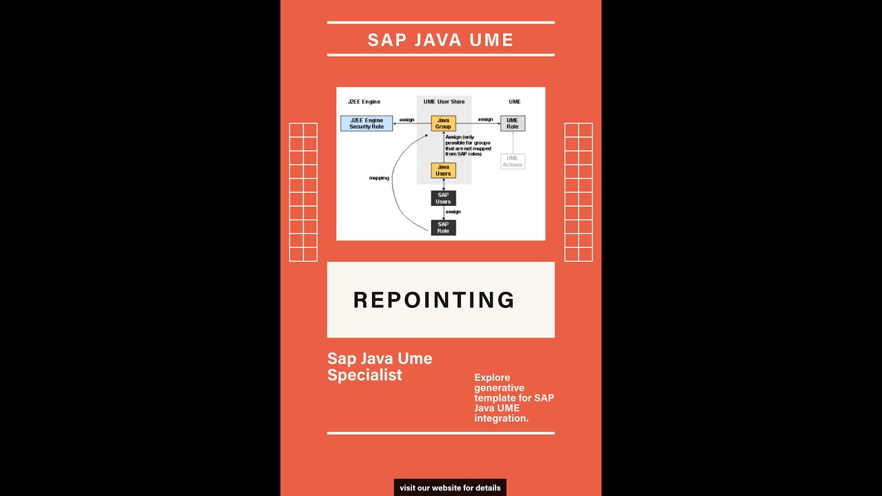 SAP NetWeaver Java - Class 6 (JAVA UME REPOINTING TO ABAP )