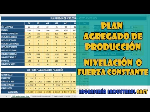 , title : 'Plan Agregado de Producción Nivelación o Fuerza Constante | Ejercicio + Plantilla en EXCEL'