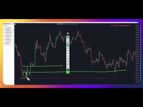 Video Double Top and Double Bottom