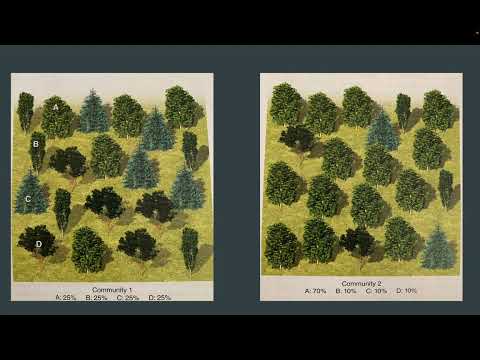 Introduction to Biodiversity APES 2.1