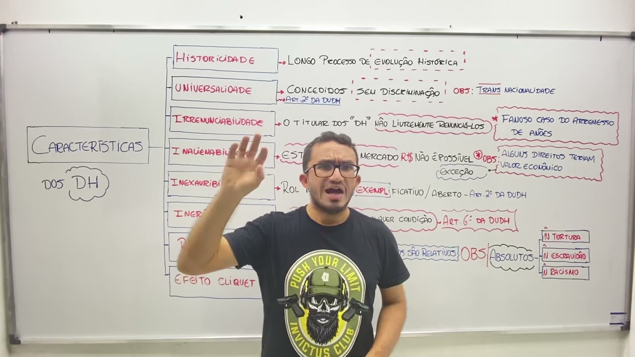 CARACTERÍSTICAS DOS DIREITOS HUMANOS