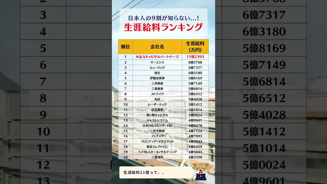 #お金の勉強 #投資 #年収 #給料