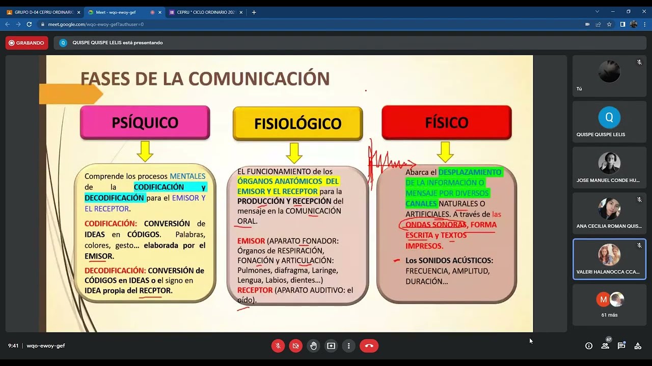 La comunicacion, Fases, CEPRU 2022