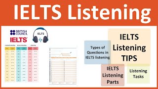 IELTS Listening Test Structure, Parts, Question Types and Tips Simplified