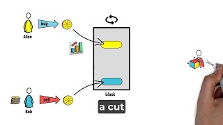 What Are MEV Bots And How Are They Earning So Much Money  Miner Maximal Extractable Value