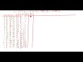 18 Draw A Truth Table For The Following Boolean Expression