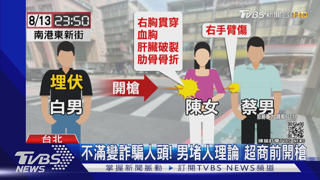 害我變詐欺犯!男深夜堵人開槍 2人中彈