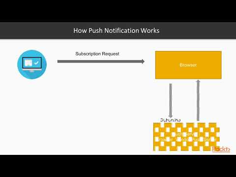 Progressive Web Application Development The course Overview|packtpub com