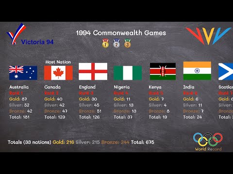 1994 Commonwealth Games