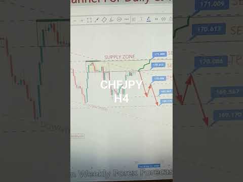 CHFJPY 19 To 23 Feb 2024 American Weekly Forex Forecast #forexanalysis#weeklyforexforecast#gold