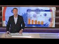 GLD Nieuws 17 november 2020