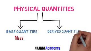 class 8 Physics lecture#2 Physical quantity