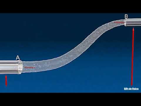 Princípio de Bernoulli