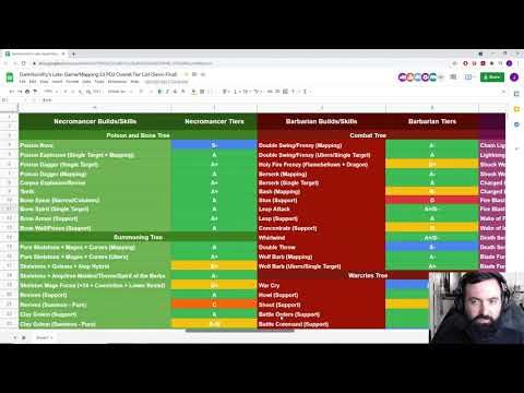 Project Diablo 2 Season 3 Tier List - All Classes/95%+ Builds Tested - Late Game Tiers and Overview