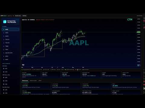 Market Update: The Next Big Move Is Taking Shape