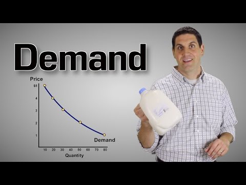 Demand and Supply Explained- Macro Topic 1.4 (Micro Topic 2.1)