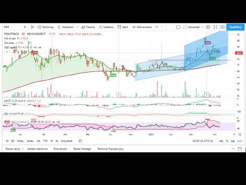 2021.04.12 Spółki ciekawe technicznie, odc. 16