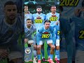 Manchester City 2025 Haaland New Contract 2034 Bintangbola