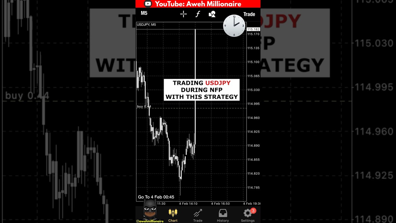 USDJPY During Forex News Trading Strategy 📈