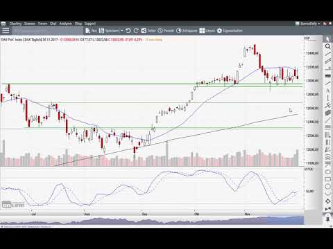 DAX: Letzte Chance der Bullen verspielt? - Morning Call 01.12.2017