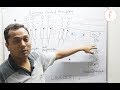 Enzyme linked receptor ||Tyrosine Kinase receptor ||JAK STAT Pathway|| Insulin receptor
