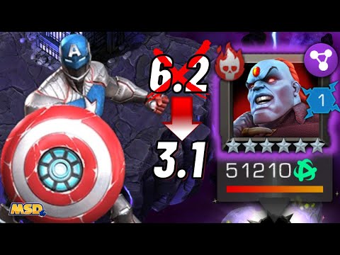 The 6.2 Champion is a Joke now