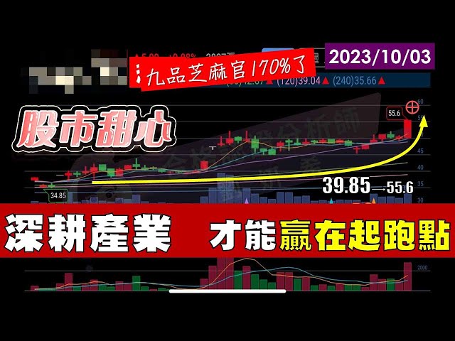 10/03【甜心盤後影音】九品芝麻官170%，深耕產業才能贏在起跑點！