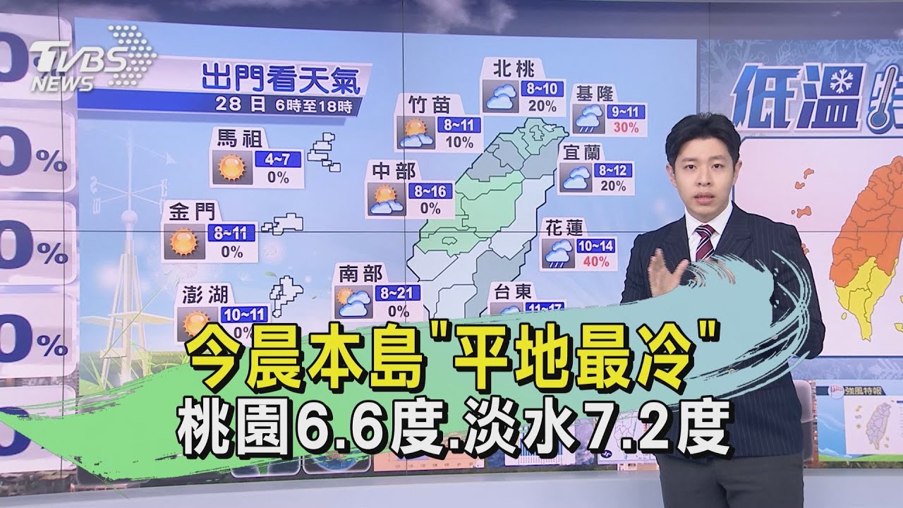 初七天氣「寒流發威」台北桃園氣溫6度 高雄只有10度