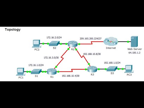 lab18 Packet Tracer - Propagating a Default Route in OSPFv2