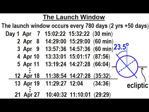 Astronomy Ch 12 Mars 1 of 62 The Mysterious Red Planet