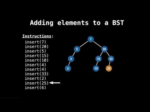 Binary Search Tree Insertion