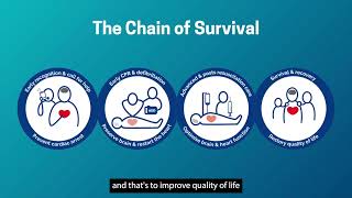 CPR Saves Lives: The Updated Guidance You Need to Know