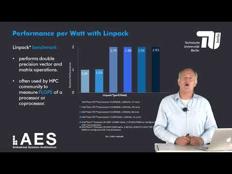 1 1 2 Performance Measurement