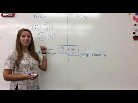 3rd Grade Multiplication Strategies