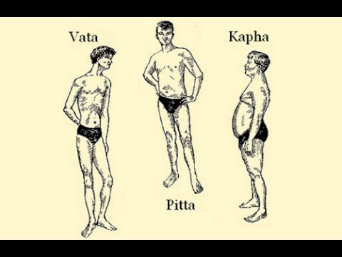Ayurveda a látásért