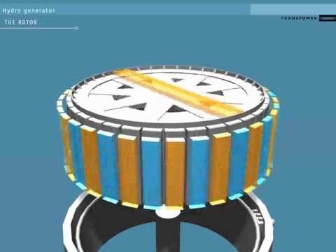 How a hydro generator works