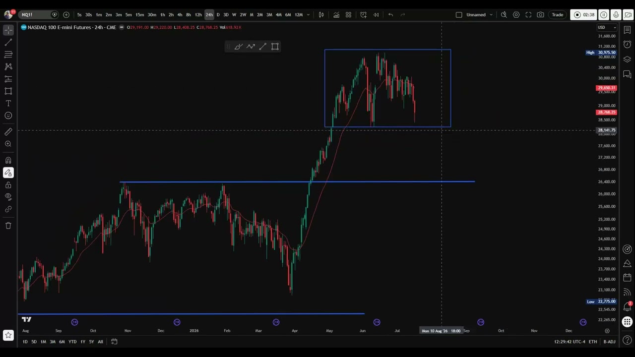 $QQQ: Why the Odds Favor Lower Prices | Nasdaq Technical Analysis