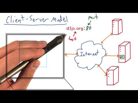 Serveranfragen und D3 – Datenvisualisierung und D3.js