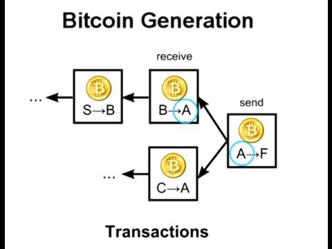 Bitcoin trust etf