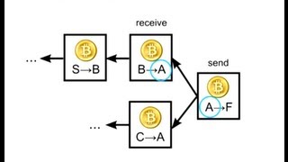 How Bitcoin Works Under the Hood