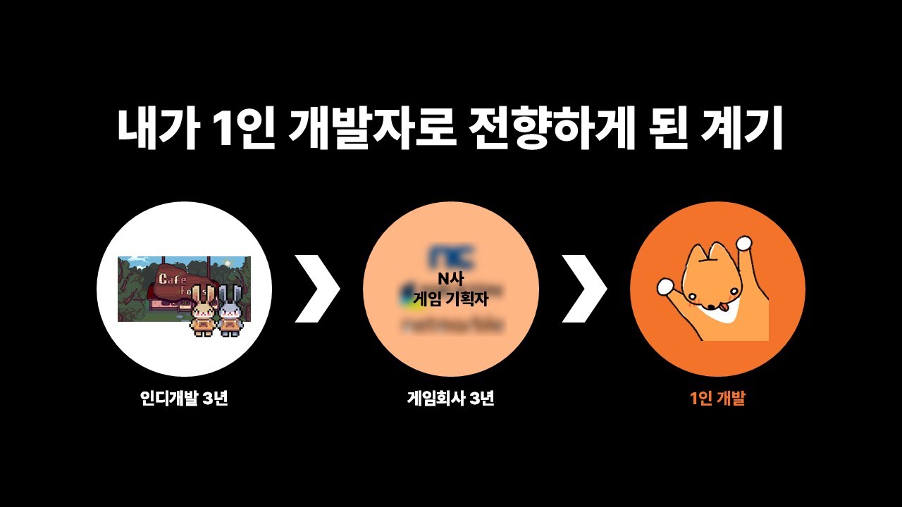 인디개발 3년, 게임회사 3년을 거쳐 1인 개발을 시작합니다.