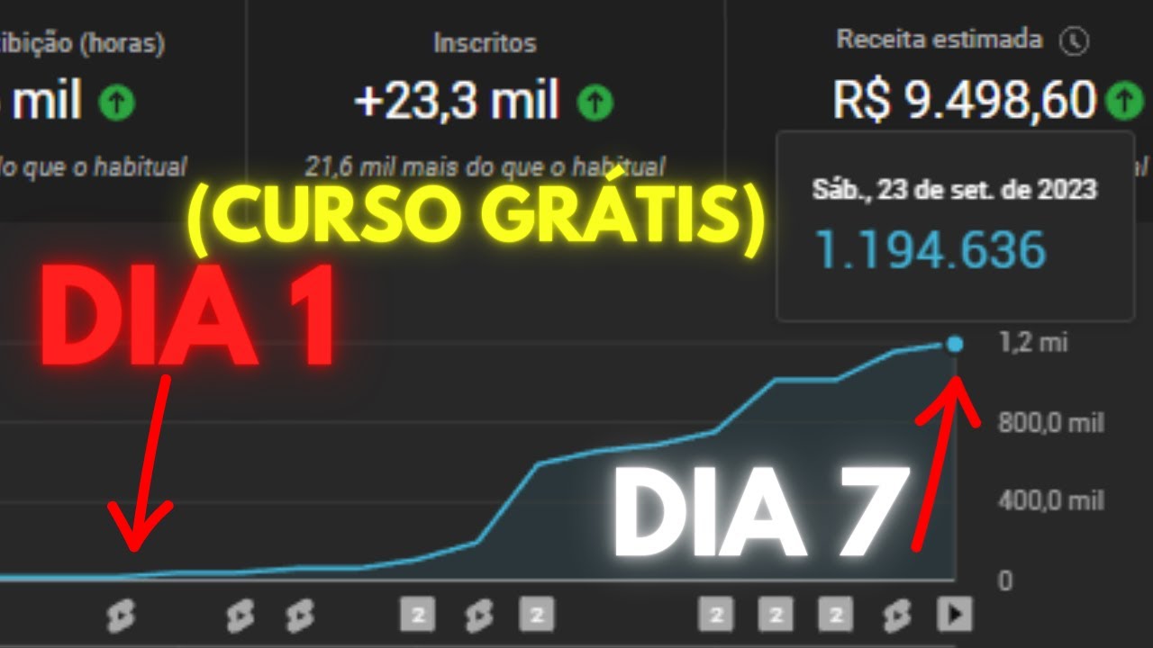 COMO FAZER UM VIDEO CURTO VIRAL PASSO A PASSO - CURSO GRATUITO