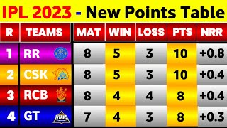 IPL Points Table 2023 - After Rr Vs Csk Match || IPL 2023 Points Table Today