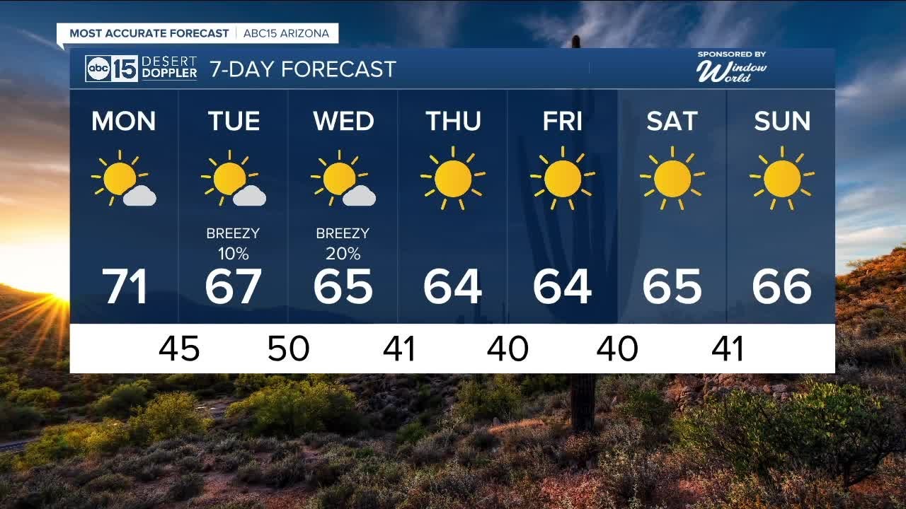 Big weather changes this week: Cooler, chances for rain and snow